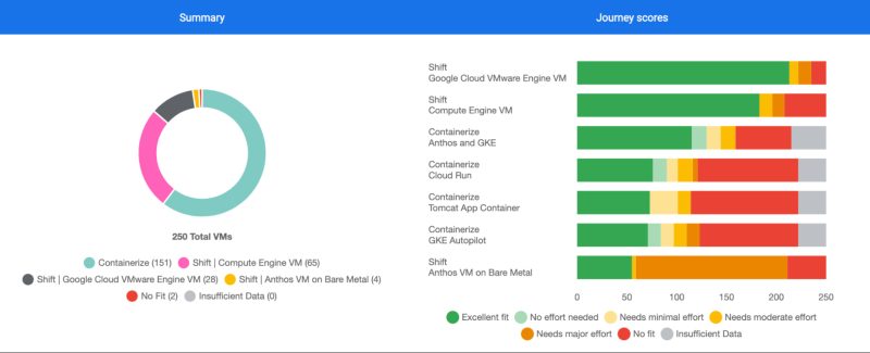 google cloud platform consultation