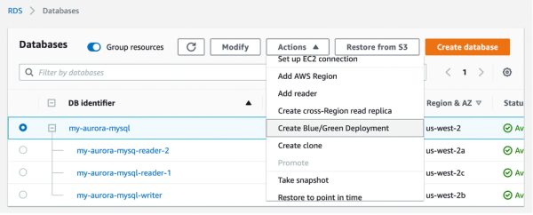 Blue/Green Deployments on Amazon Aurora and Amazon RDS