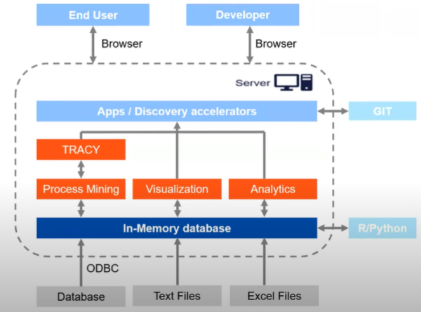 UiPath Process Mining