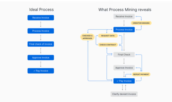 process mining