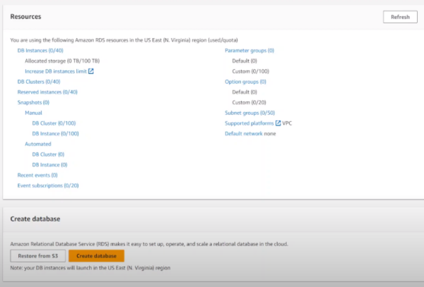 Amazon RDS for Db2