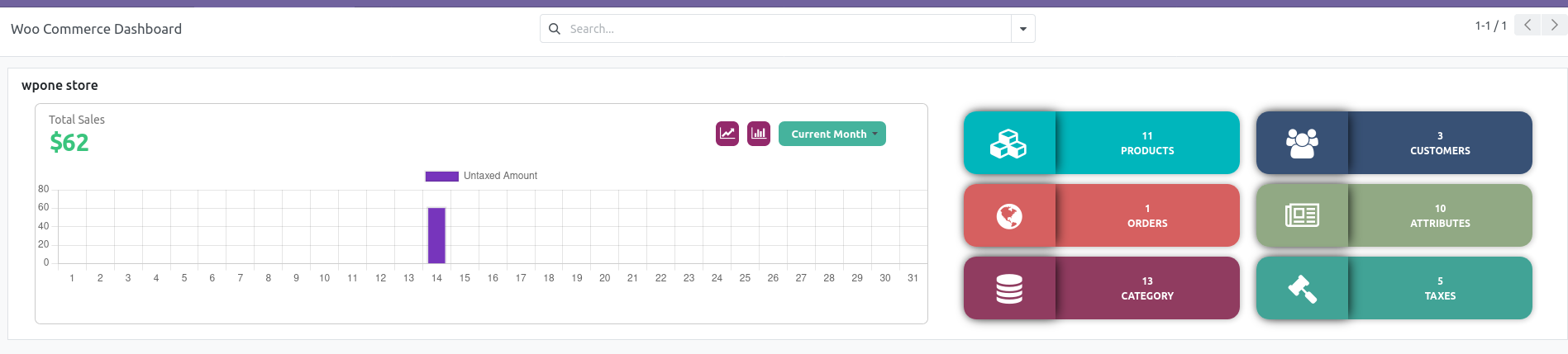 WooCommerceDashboard